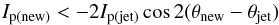\begin{equation} \label{eq9} I_{\rm p(new)} < -2I_{\rm p(jet)}\cos{2(\theta_{\rm new}-\theta_{\rm jet})} \end{equation}