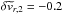 \hbox{$\delta\widetilde{v}_{r,2}=-0.2$}