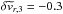 \hbox{$\delta\widetilde{v}_{r,3}=-0.3$}