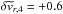 \hbox{$\delta\widetilde{v}_{r,4}=+0.6$}