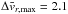\hbox{$\Delta \bar{v}_{r,\rm max}=2.1$}