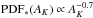 \hbox{$\mathrm{PDF}_* (A_K) \propto A_K^{-0.7}$}