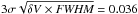 \hbox{$3 \sigma \sqrt{ \delta V \times \textit{FWHM}} = 0.036$}