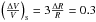 \hbox{$\left( \frac{\Delta V}{V}\right)_\mathrm{s}=3\frac{\Delta R}{R}=0.3$}