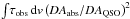 \hbox{$\int\!\tau_{\rm obs}\,{\rm d}v \left({DA_{\rm abs}}/{DA_{\rm QSO}}\right)^2$}
