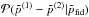 \hbox{$\mathcal{P}(\tilde{p}^{(1)}-\tilde{p}^{(2)}|\tilde{p}_\mathrm{fid})$}