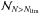 \hbox{${\cal N}_{N>N_{\rm lim}}$}
