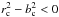 \hbox{$r_{\rm c}^{2} - b_{\rm c}^{2} < 0$}