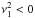 \hbox{$\nu_1^2<0$}