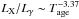\hbox{$L_{\rm X}/L_\gamma \sim T_{\rm age}^{-3.37}$}