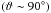 \hbox{$\left(\vartheta\sim90^\circ\right)$}