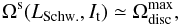 \begin{equation} \Omega^{\rs} (L_{\rm Schw.} , I_{\rt}) \simeq \Omega^{\rm max}_{\rm disc} , \label{pos_barrier} \end{equation}