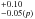 \hbox{$^{+0.10}_{-0.05(p)}$}