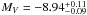 \hbox{$M_V=-8.94\substack{+0.11\\-0.09}$}