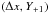 \hbox{$(\Delta x,Y{}_{+1})$}