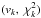 \hbox{$(v_{k},~\chi_{k}^{2})$}