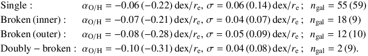\appendix \setcounter{section}{3} \begin{eqnarray*} &&{\rm Single:}\hspace{48.5pt} \alpha_{\rm O/H} = -0.06\,(-0.22) \,{\rm dex}/r_{\rm e},\, \sigma = 0.06\,(0.14) \,{\rm dex}/r_{\rm e} \,; \hspace{5pt}n_{\rm gal} = 55\,(59) \\\relax &&{\rm Broken \,(inner):}\hspace{15.5pt} \alpha_{\rm O/H} = -0.07\,(-0.21) \,{\rm dex}/r_{\rm e},\, \sigma = 0.04\,(0.07) \,{\rm dex}/r_{\rm e} \,; \hspace{5pt}n_{\rm gal} = 18\,(9) \\\relax &&{\rm Broken \,(outer):}\hspace{15.5pt} \alpha_{\rm O/H} = -0.08\,(-0.28) \,{\rm dex}/r_{\rm e},\, \sigma = 0.05\,(0.09) \,{\rm dex}/r_{\rm e} \,; \hspace{5pt}n_{\rm gal} = 12\,(10) \\\relax &&{\rm Doubly-broken:}\;\; \alpha_{\rm O/H} = -0.10\,(-0.31) \,{\rm dex}/r_{\rm e},\, \sigma = 0.04\,(0.08) \,{\rm dex}/r_{\rm e} \,; \hspace{5pt}n_{\rm gal} = 2\,(9). \end{eqnarray*}