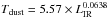 \hbox{$\tdust = 5.57\times\lir^{0.0638}$}