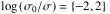 \hbox{$ \log \left( \sigma_0/\sigma \right) = \left\{ -2,2 \right\} $}