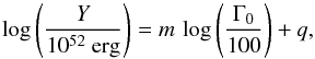 \begin{equation} \log\left(\frac{Y}{10^{52} ~{\rm erg}}\right)=m\,\log\left(\frac{\Gamma_{0}}{100}\right)+q \label{norm1} , \end{equation}