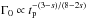\hbox{$\Gamma_{0} \propto t_{\rm p} ^{-(3-s)/(8-2s)}$}