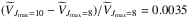 \hbox{$(\widetilde{V}_{J_{\rm max}=10} - \widetilde{V}_{J_{\rm max}=8})/\widetilde{V}_{J_{\rm max}=8} = 0.0035$}