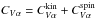 \hbox{$C_{V\alpha}=C_{V\alpha}^\mathrm{kin}+C_{V\alpha}^\mathrm{spin}$}