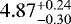 $4.87^{&#x002B;0.24}_{-0.30}$