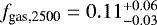 $f_{\textrm{gas,2500}} = 0.11_{-0.03}^{&#x002B;0.06}$
