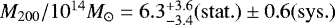 $M_{\mathrm{200}}/10^{14}M_{\odot}=6.3^{&#x002B;3.6}_{-3.4}(\mathrm{stat.})\pm 0.6 (\mathrm{sys.})$