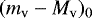 $(m_{\textrm{v}} - M_{\textrm{v}})_{0}$