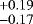 ${}_{-0.17}^{+0.19}$