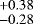 ${}_{-0.28}^{+0.38}$