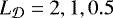 $L_{{\cal D}} = 2, 1, 0.5$