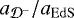 $a_{{\cal D}^-}/a_{\mathrm{EdS}}$