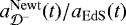 $a_{{\cal D}^-}^{\mathrm{Newt}}(t)/a_{\mathrm{EdS}}(t)$