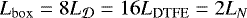 $L_{\mathrm{box}} = 8 L_{{\cal D}} = 16 L_{\mathrm{DTFE}} = 2 L_N$
