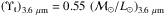 \hbox{$\left(\Upsilon_{\rm t}\right)_{\rm 3.6~\mu{\rm m}}=0.55\,\left(\mathcal{M}_{\odot}/L_{\odot}\right)_{3.6~\mu{\rm m}}$}
