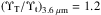 \hbox{$\left(\Upsilon_{\rm T}/\Upsilon_{\rm t}\right)_{3.6~\mu{\rm m}}=1.2$}