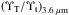 \hbox{$\left(\Upsilon_{\rm T}/\Upsilon_{\rm t}\right)_{\rm 3.6~\mu{\rm m}}$}