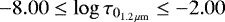 $-8.00 \leq \log\tau_{0_{1.2\, \mu \rm m}} \leq -2.00$
