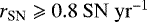 $r_{\textrm{SN}} \geqslant 0.8~\rm SN~yr^{-1}$