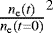 ${\frac{n_{\textrm{e}}\left(t\right)}{n_{\textrm{e}}\left(t=0\right)}}^2$