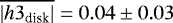 $\overline{|h3_{\textrm{disk}}|} = 0.04 \pm 0.03$