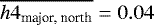 $\overline{h4_{\textrm{major, north}}}=0.04$
