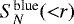 $S_N^{\textrm{blue}}({<}r)$
