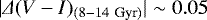 $|\Delta(V-I)_{(8-14~\textrm{Gyr})}|\sim0.05$