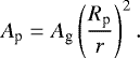 $A_{\textrm{p}} = A_{\textrm{g}} \left(\frac{R_{\textrm{p}}}{r}\right)^2 .$