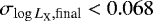 $\sigma_{\log{{L_{\textrm{X}}},\text{final}}}<0.068$