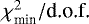 $\chi^2_{\textrm{min}}/\text{d.o.f.}$